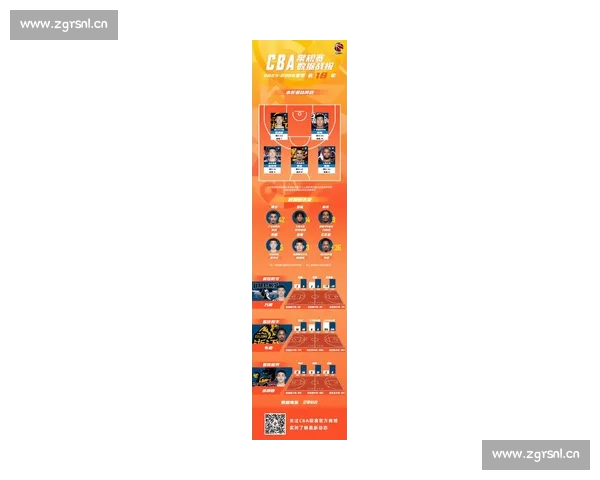 CBA官方版发布最新赛季数据分析与球员表现全面解读