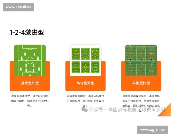 基于足球球员数据分析探索球员表现与团队战术之间的关系